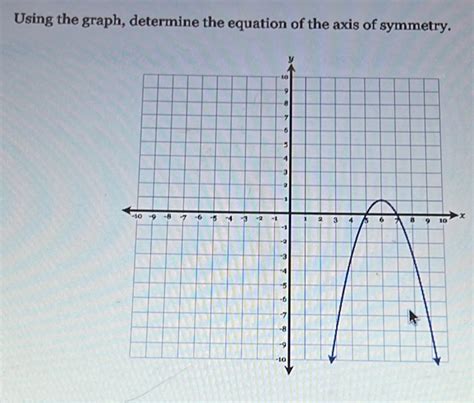 Using The Graph Determine The Equation Of The Axis Of Symmetry X Algebra