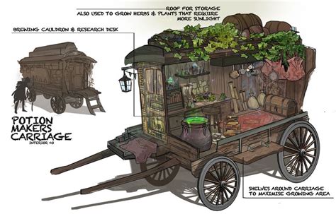 Potion maker's Carriage - Interior , Jack Reeves | Fantasy concept art, Fantasy props ...