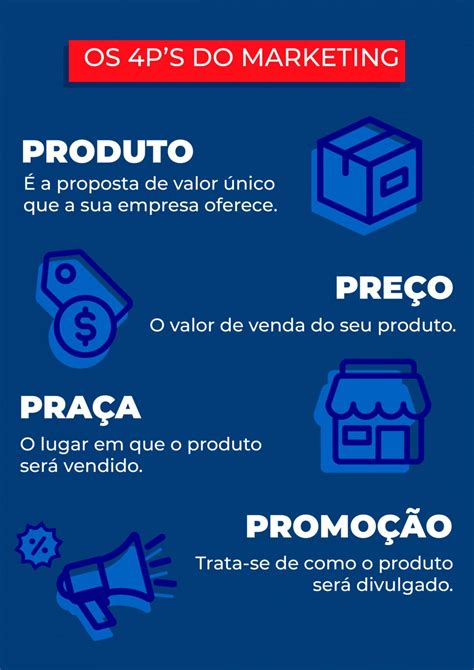 Ps Do Marketing O Que S O E Como Aplicar Blog Hubify