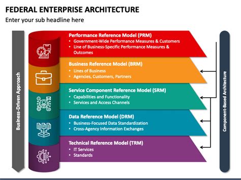 Federal Enterprise Architecture PowerPoint And Google Slides Template