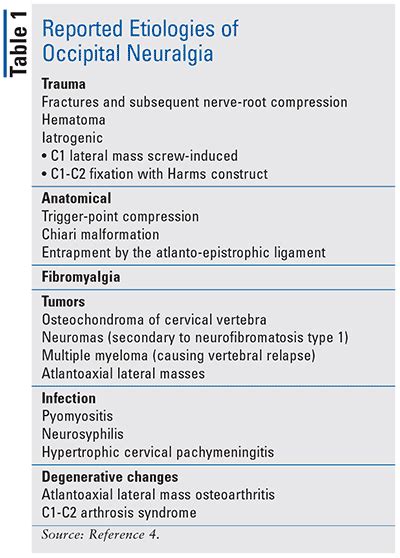 Occipital Neuralgia