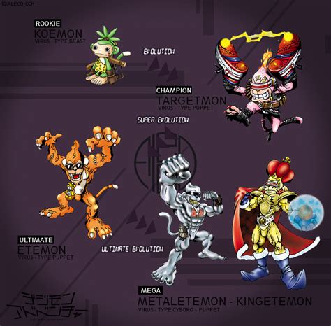 Koemon Evolution Line to Kingetemon by alecohp778 on DeviantArt