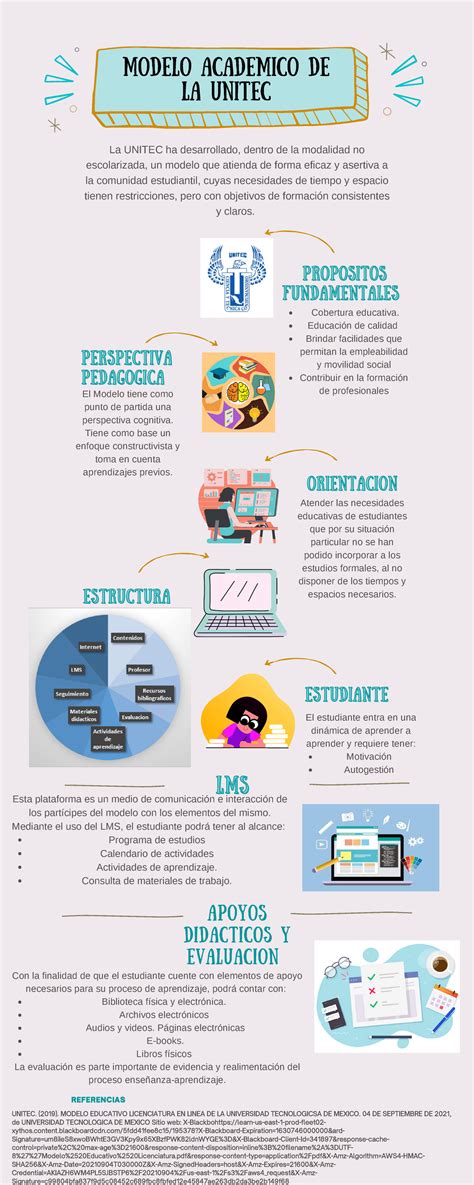 Cu Les Son Los Principales Componentes Del Modelo Acad Mico De La Unitec