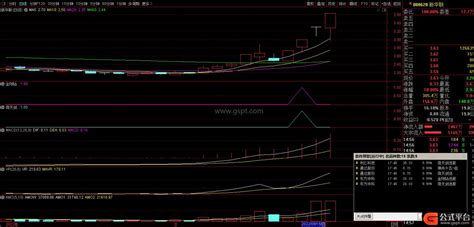 金刚钻 通达信副图选股，这个打板利器值得你拥有 通达信公式 公式平台网