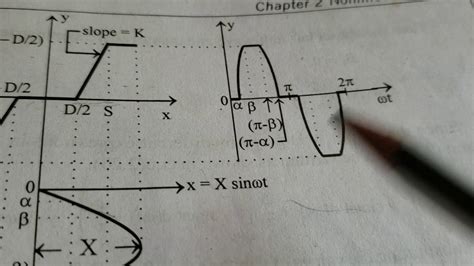 Act Ktu Module Ee Describing Function Of Saturation With Dead Zone