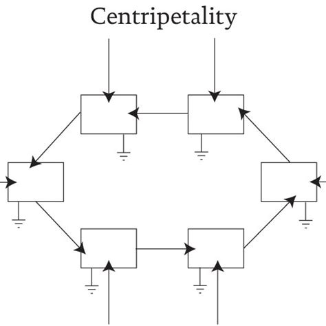 A simple example of autocatalysis. | Download Scientific Diagram