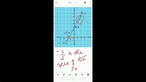 10th Cbse Ch 2 Polynomials Geometrical Representation Of Zero Of