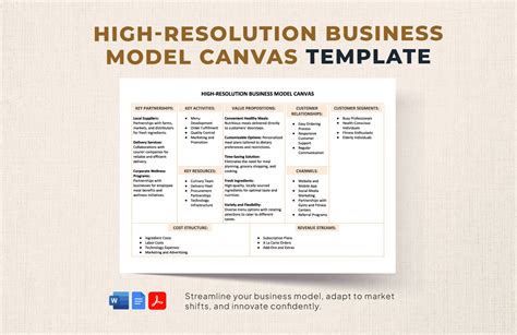 Business Model Canvas Mẫu Khám Phá Bí Quyết Xây Dựng Mô Hình Kinh