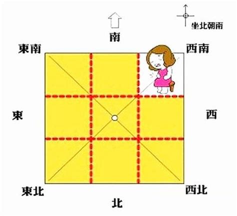 六爻测房屋风水断卦要点，六爻测风水取用神资料大全 易师汇传统文化