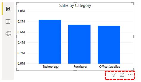 Drill Down Chart In Power Bi