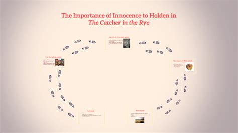 The Importance of Innocence to Holden in The Catcher in the Rye by ...