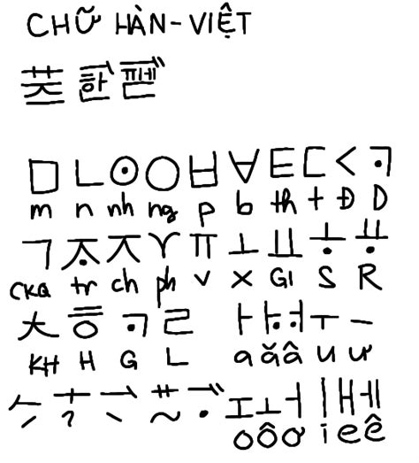 my hangulized vietnamese script reboot : r/neography