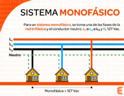 Sistema Monof Sico Revista El Ctrica