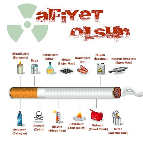 Sigaran N Zararlar Sigaradaki Zararl Maddeler