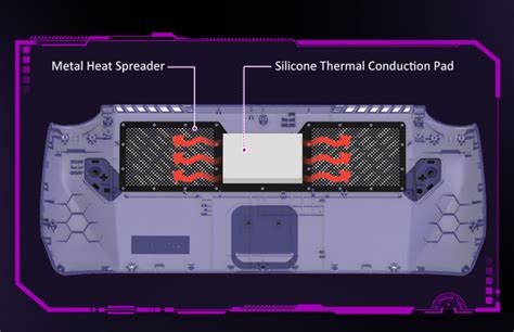 Custom ROG Ally Back Modcase with Heat Management | Indiegogo