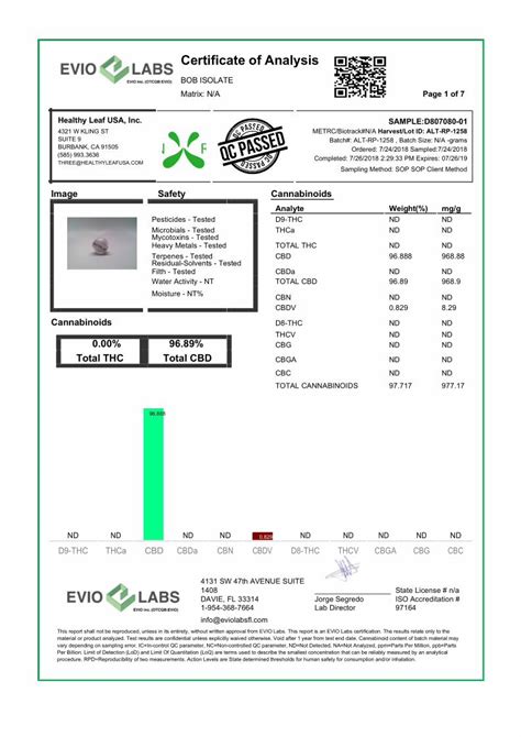 Pdf Certificate Of Analysis Healthyleafusa R Endo