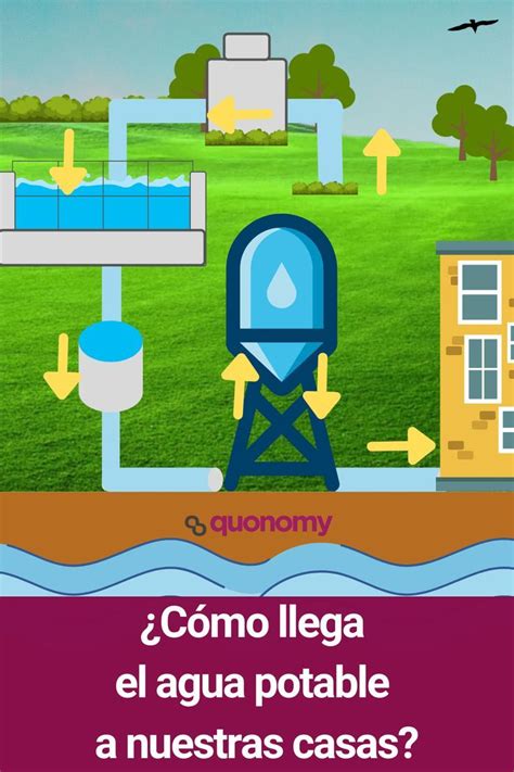 C Mo Llega El Agua Potable A Nuestras Casas Agua Potable Agua