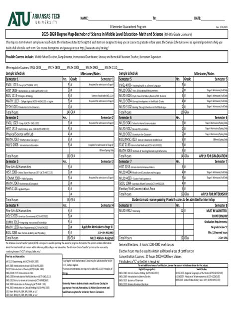 Fillable Online Degree Map Bachelor Of Science In Middle