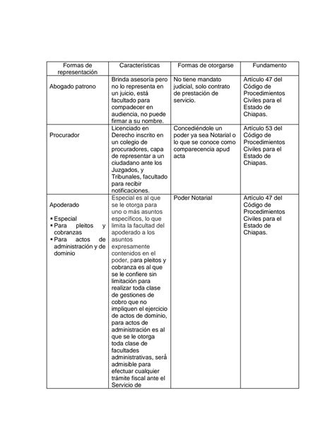 Solution Formas De Intervenci N Y Representaci N Studypool