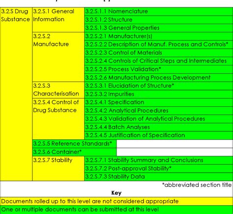 Table 1 From Between Standardisation And Flexibility Defining