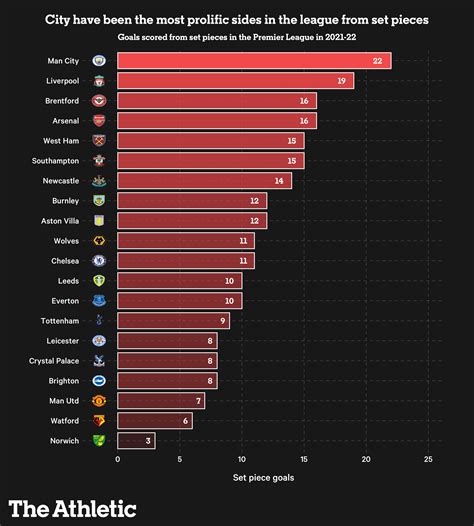 How Much Prize Money Do The Premier League Winners Make Full List Of