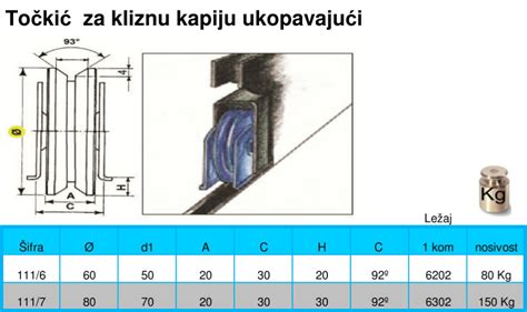 Točkić za kliznu kapiju ukopavajući Točkići nosači i šine za klizne