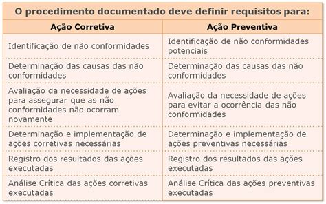 Conhecendo A Abnt Nbr Iso Iec Parte