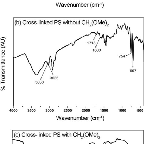 Ftir Spectra Of A Polystyrene B Cross Linked Ps Without Dimethoxy