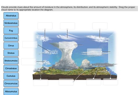 Solved Clouds Provide Clues About The Amount Of Moisture In