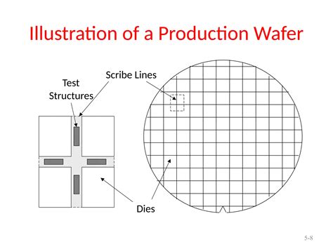 Silicon Wafer Manufacturing Preparation Pptx