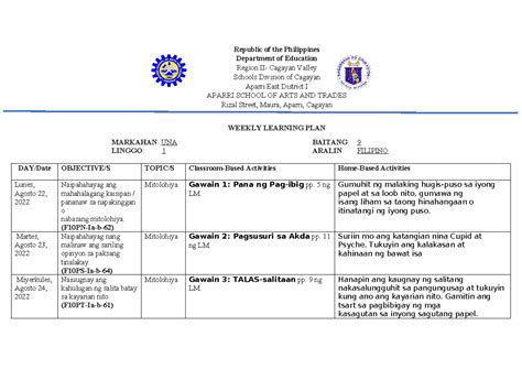 W1 Dll Republic Of The Philippines Department Of Education Region Ii Cagayan Valley Schools