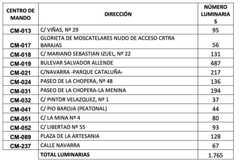 Luz Verde A La Tercera Fase De Modernizaci N Y Mejora Del Alumbrado