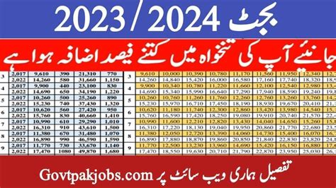 Budget 2023 24 Grade 01 To 16 Salary Increase Chart Downloaded Youtube