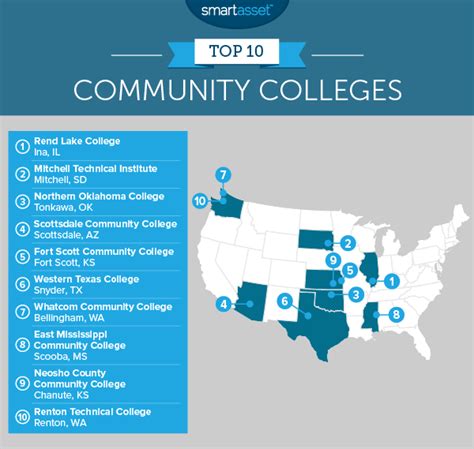 The Best Community Colleges of 2016 - SmartAsset