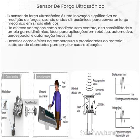 Sensores ultrassônicos Como funciona aplicação e vantagens