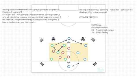 Rondo Boxes With CP And Passing To Low Pressure The Coaching Manual