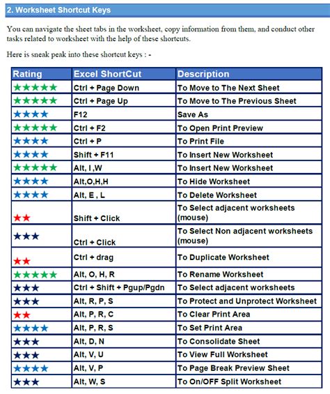 Powerful Shortcut Keys With Screenshots Excelebookstore