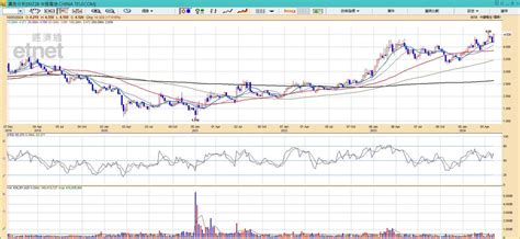 港股 午市前瞻 恒指有望迫近兩萬大關 追中特估首選電訊股中電信 Etnet 經濟通 香港新聞財經資訊和生活平台