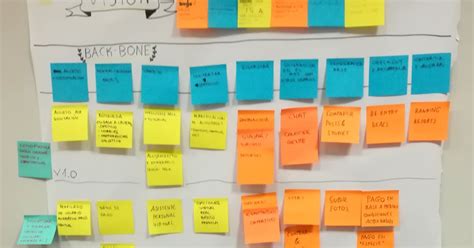 Blog De Un Ap Stol De Scrum Y Kanban C Mo Se Hace Un User Story Mapping