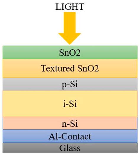 Thin Film Solar Cells Encyclopedia Mdpi