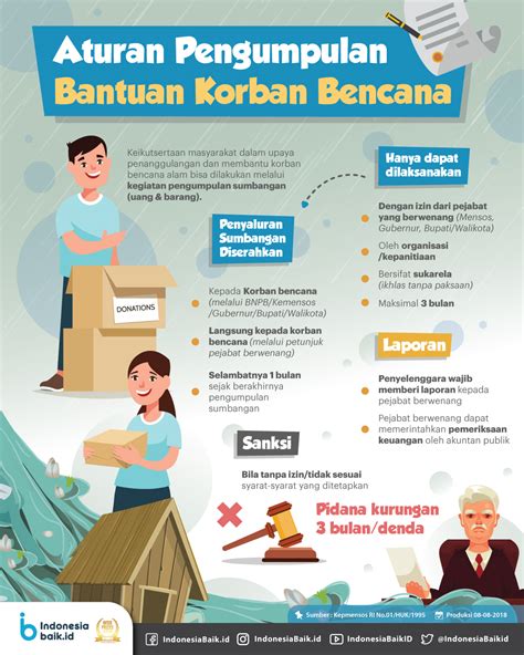 Poster Donasi Bencana Alam