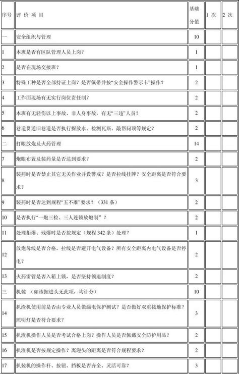 煤矿掘工作面安全评估表word文档在线阅读与下载无忧文档