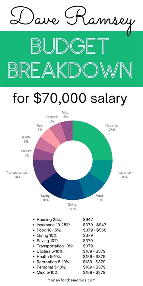 Financial Life Hacks Financial Fitness Financial Peace Financial