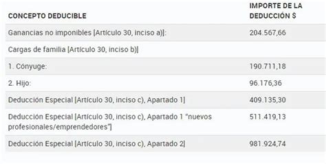 Impuesto A Las Ganancias 2021 La Afip Oficializó Las Tablas Con Las Deducciones Y Escala De