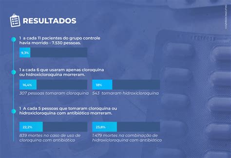 Entenda O Maior Estudo J Feito Cloroquina E Hidroxicloroquina