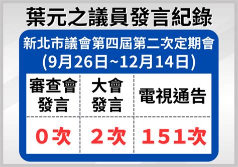 影 想從議員混到立委？ 羅致政轟葉元之主業「通告藝人」 籲出面「直球對決」 政治 Newtalk新聞