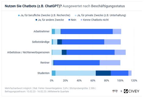 Chatbots und KI Sprachmodelle Große Potenziale für Wirtschaft und