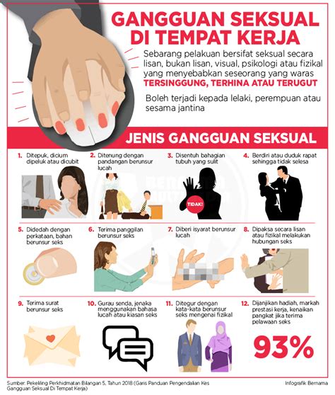 Gangguan Seksual Di Tempat Kerja