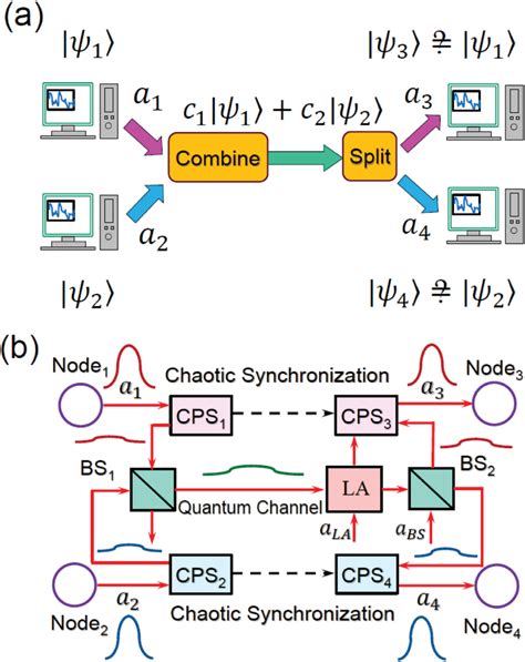 Diagrams Of The Quantum Multiple Access Networks A Quantum