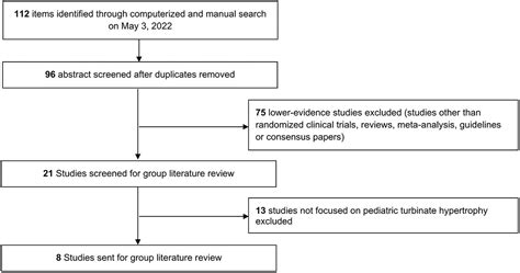 Pediatric Inferior Turbinate Hypertrophy Diagnosis And Management A